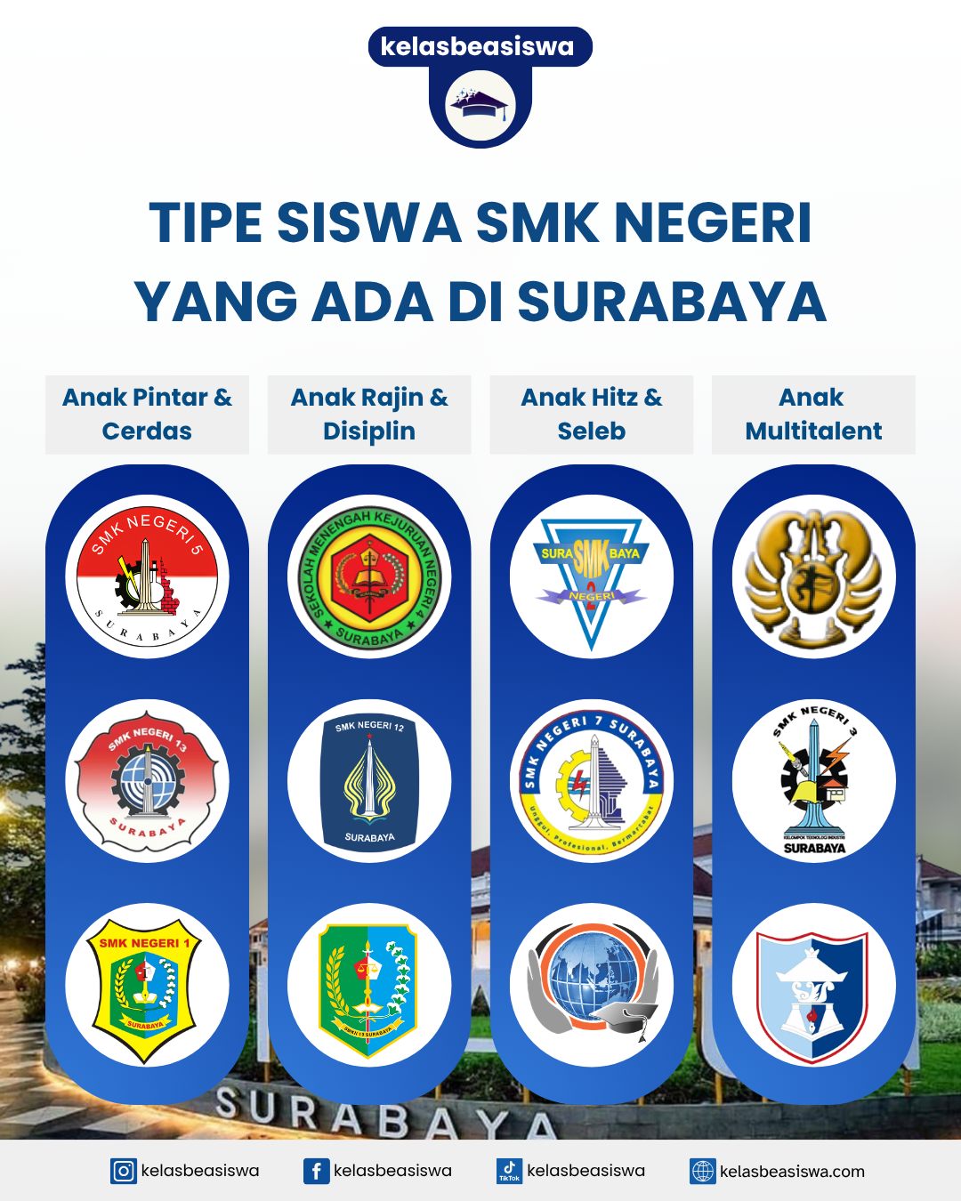 Tipe Siswa SMK Negeri yang Ada di Surabaya