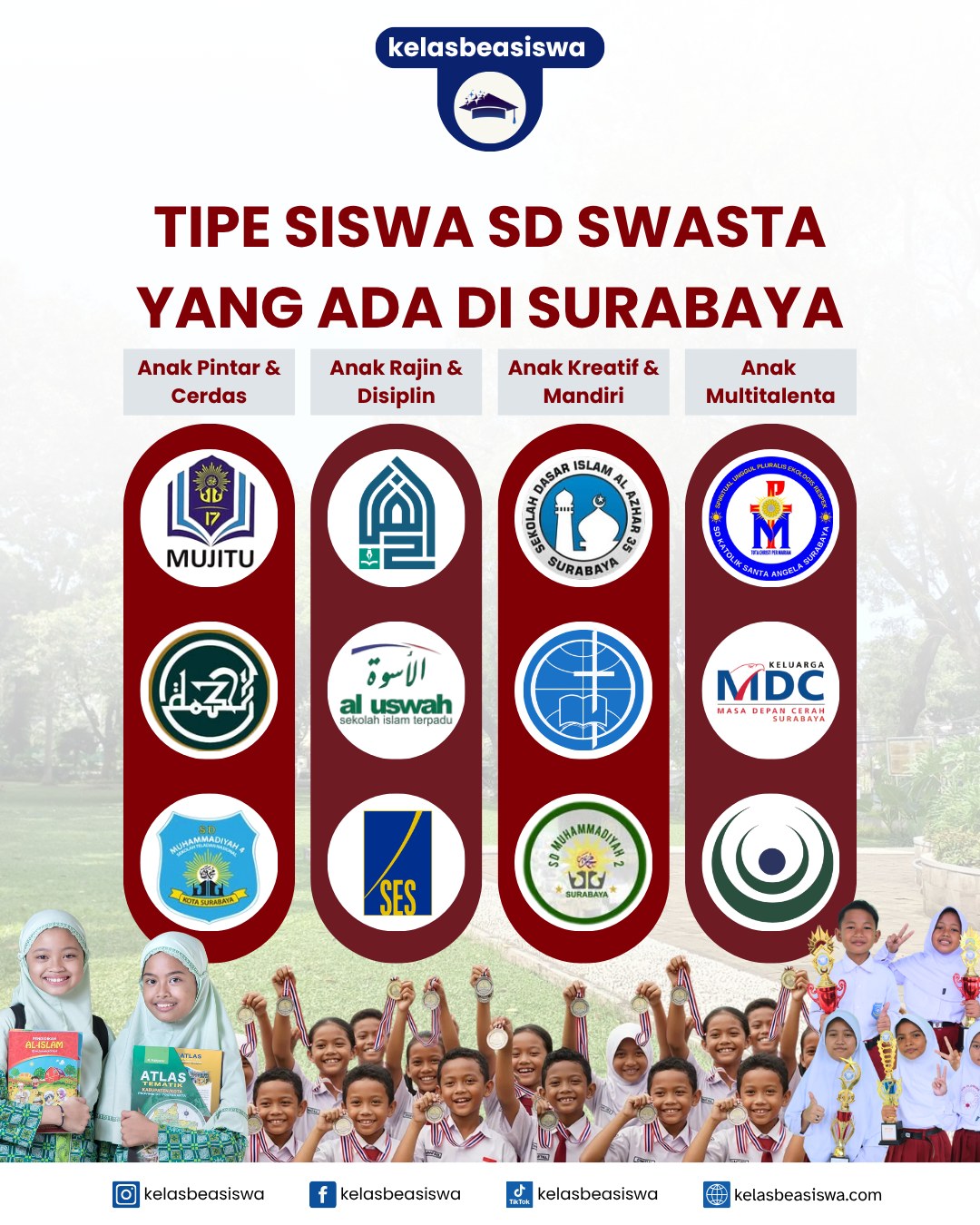 Tipe Siswa SD Swasta yang Ada di Surabaya