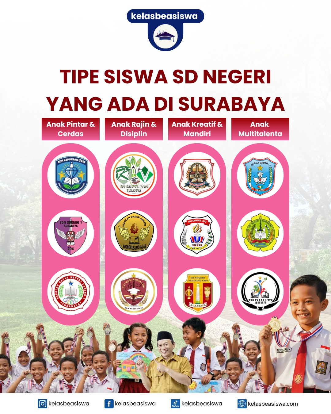 Tipe Siswa SD Negeri yang Ada di Surabaya