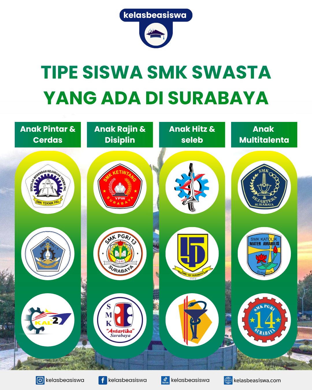 Tipe Siswa SMK Swasta yang Ada di Surabaya