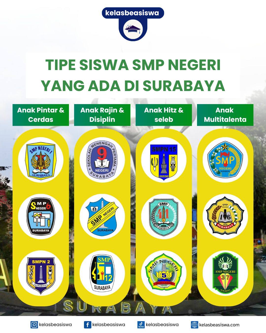 Tipe Siswa SMP Negeri yang Ada di Surabaya