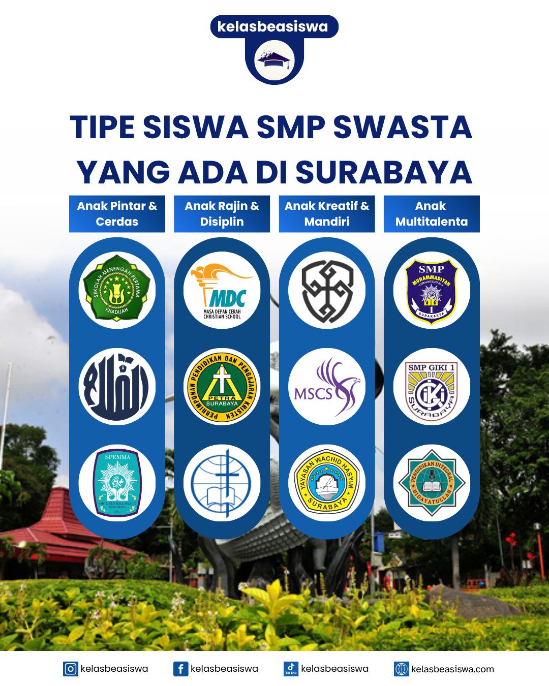 Tipe Siswa SMP Swasta yang Ada di Surabaya