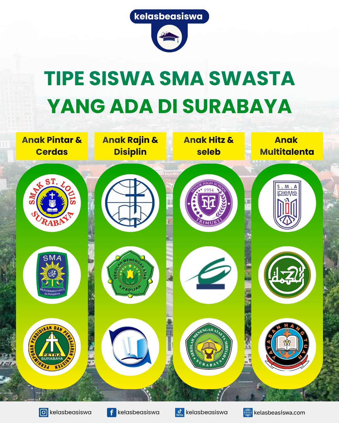 Tipe Siswa SMA Swasta yang Ada di Surabaya
