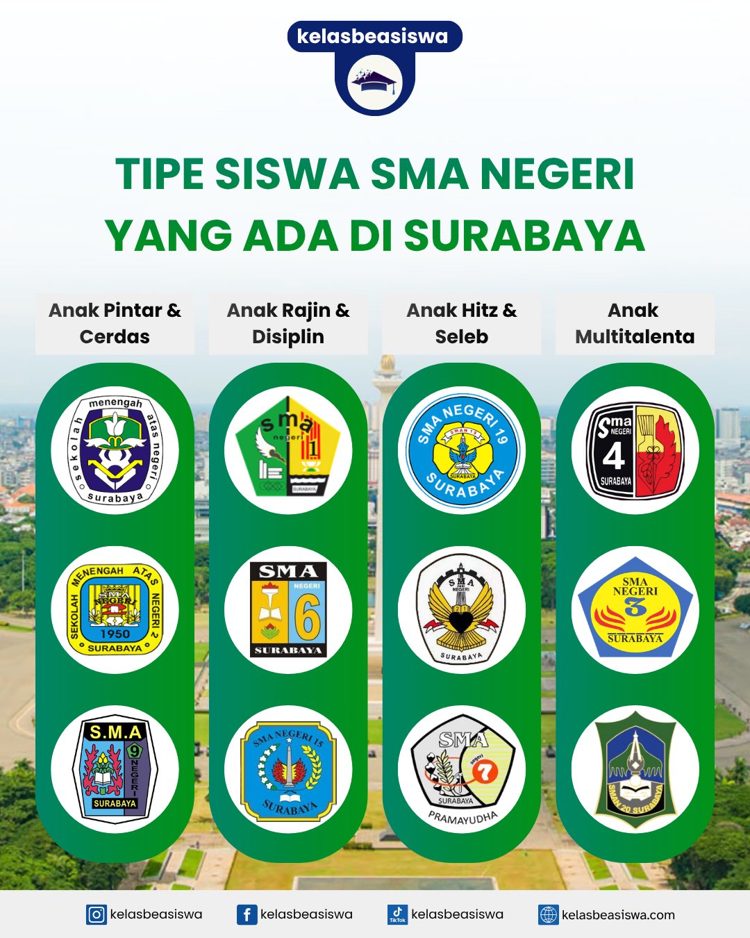 Tipe Siswa SMA Negeri yang Ada di Surabaya