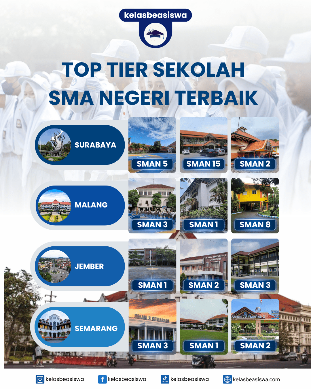 Top Tier SMA Negeri Terbaik di Jawa
