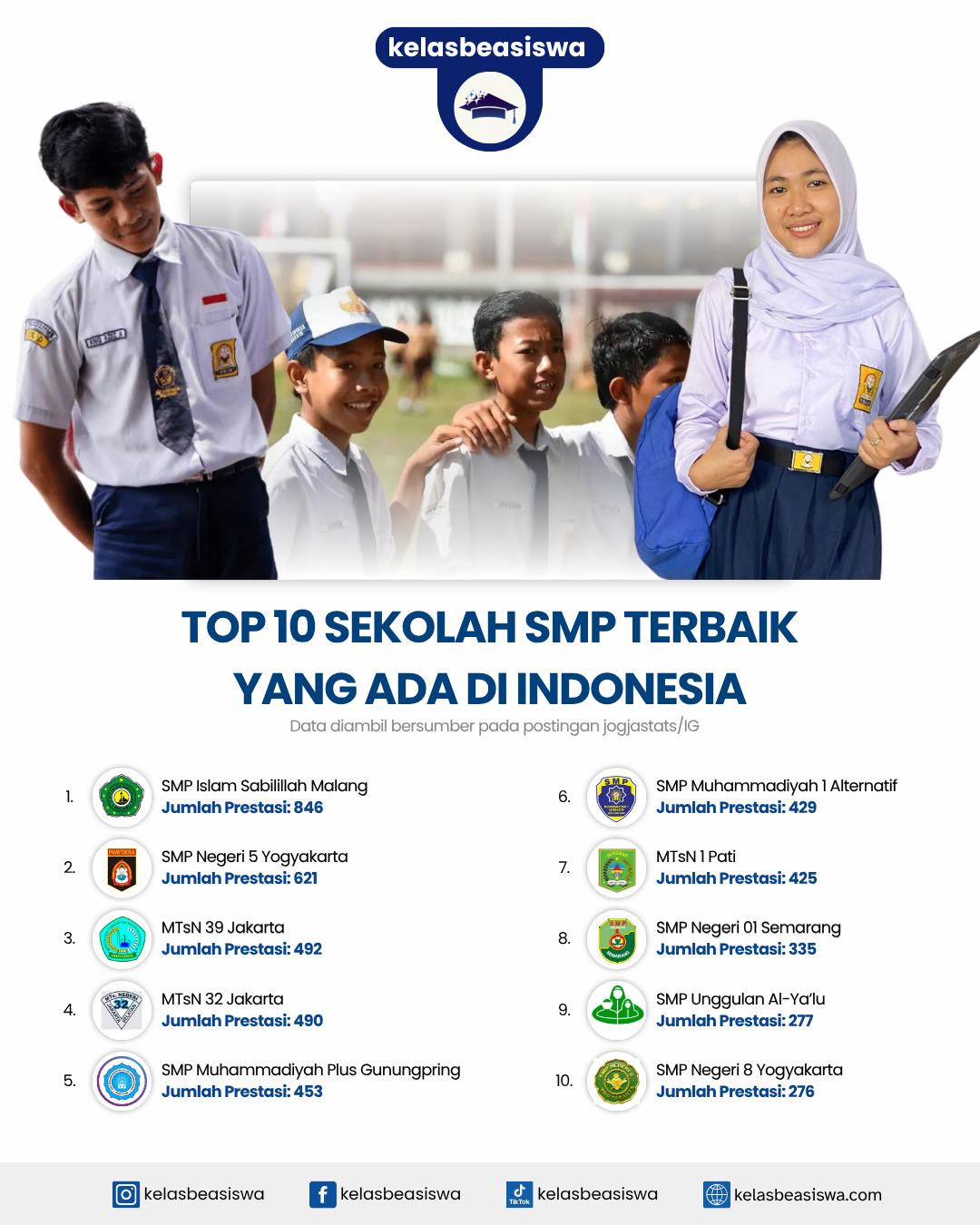 Top 10 Sekolah SMP Terbaik di Indonesia Berdasarkan Prestasi