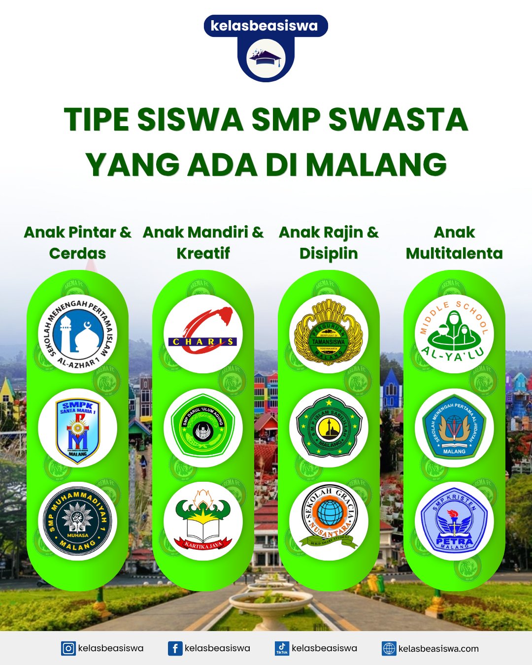 Tipe Siswa SMP Swasta yang Ada di Malang