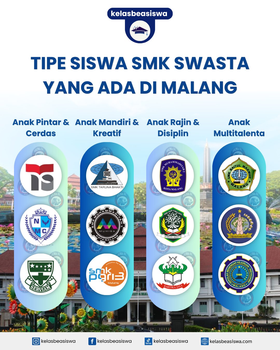 Tipe Siswa SMK Swasta yang Ada di Malang