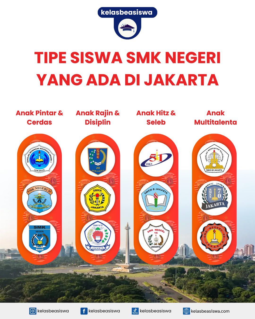 Tipe Siswa SMK Negeri yang Ada di Jakarta