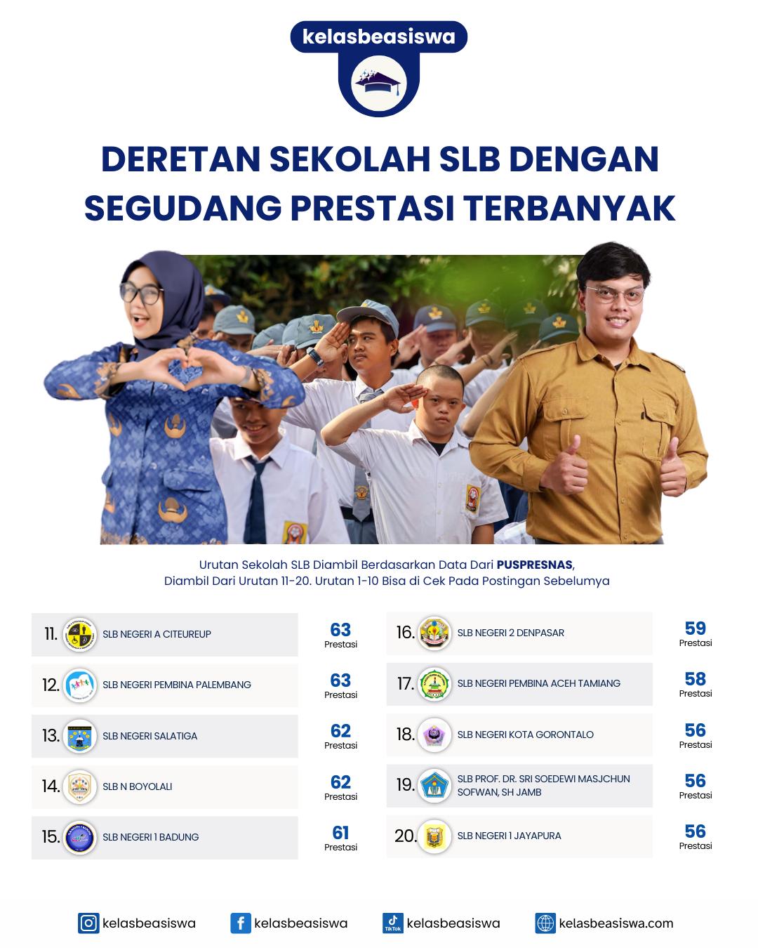 Deretan Sekolah SLB Dengan Segudang Prestasi Terbanyak