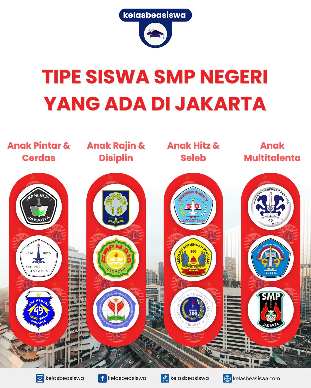Tipe Siswa SMP Negeri yang Ada di Jakarta