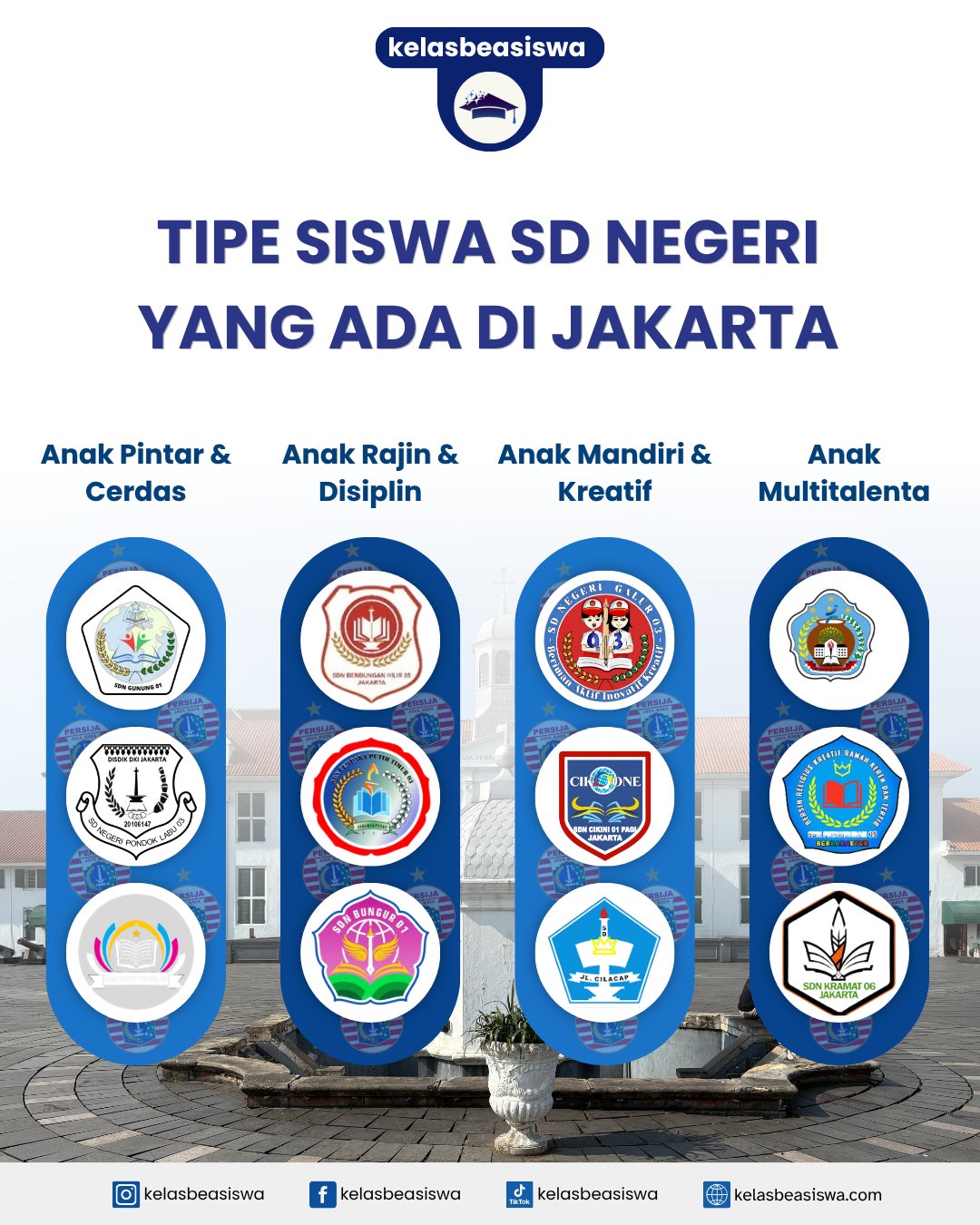 Tipe Siswa SD Negeri yang Ada di Jakarta