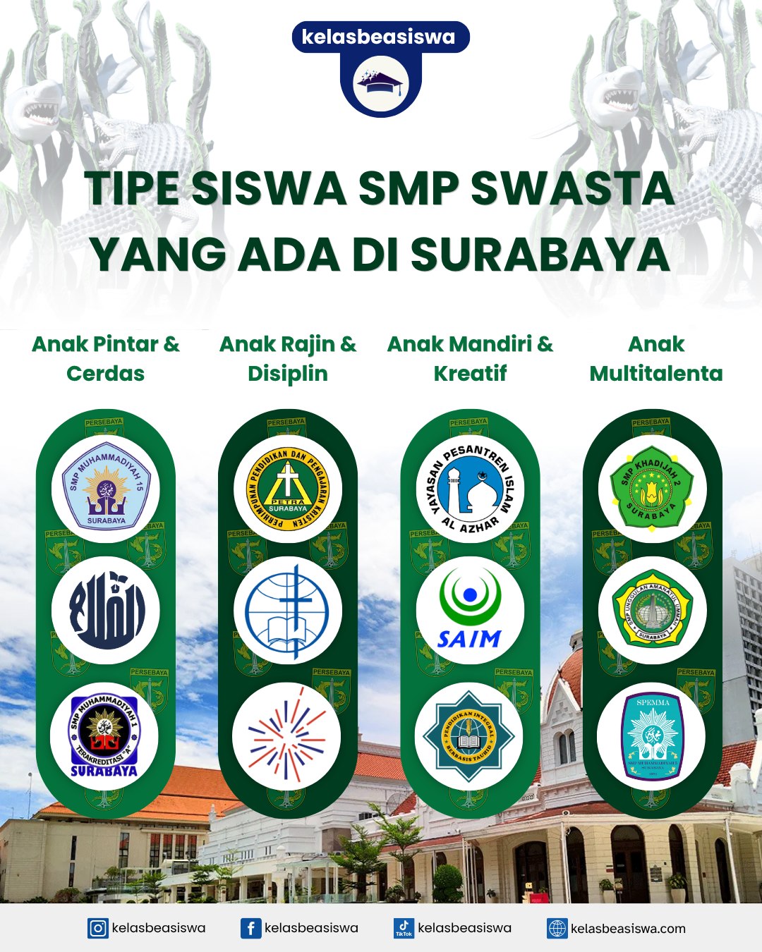 Tipe Siswa SMP Swasta yang Ada di Surabaya