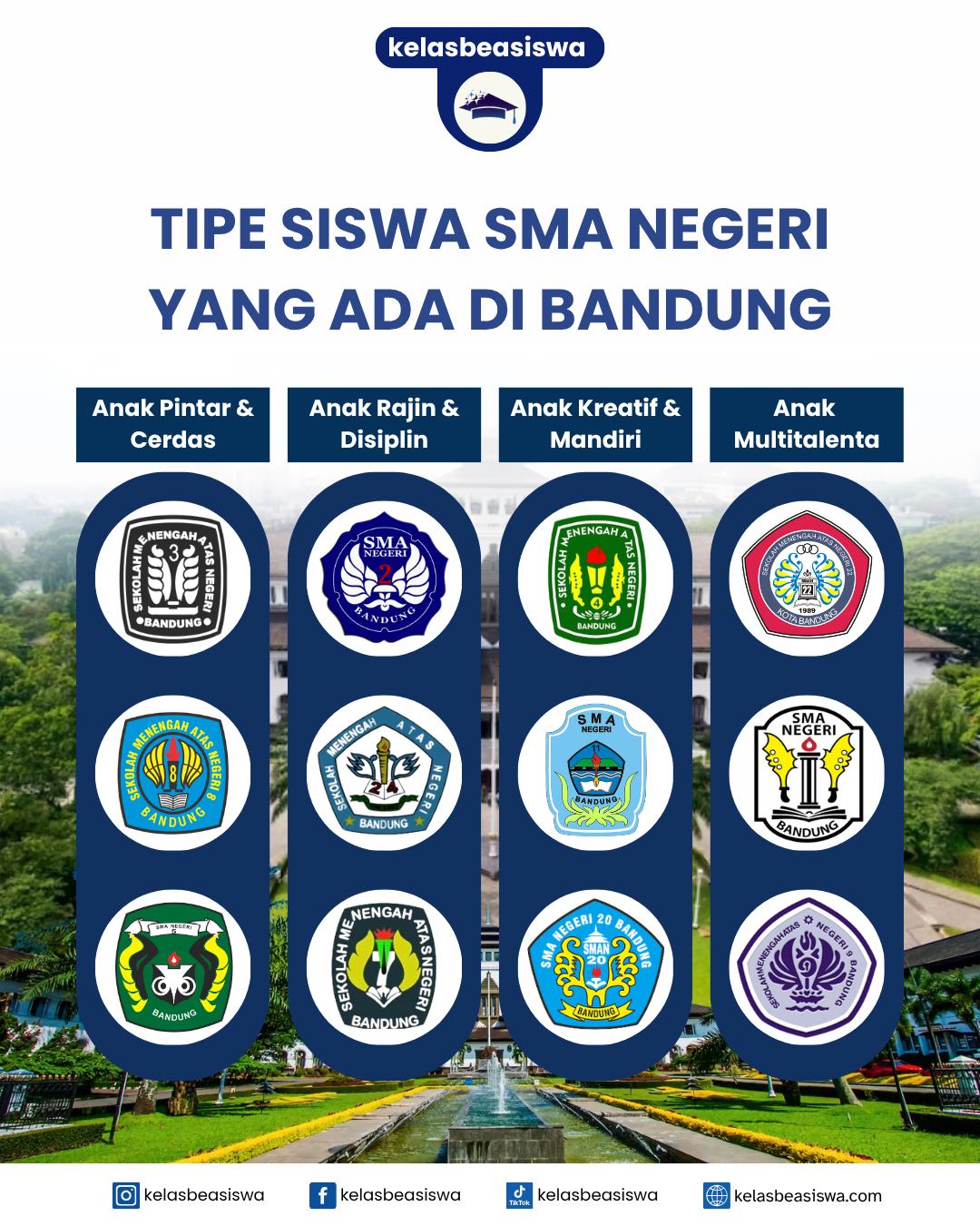 Tipe Siswa SMA Negeri yang Ada di Bandung