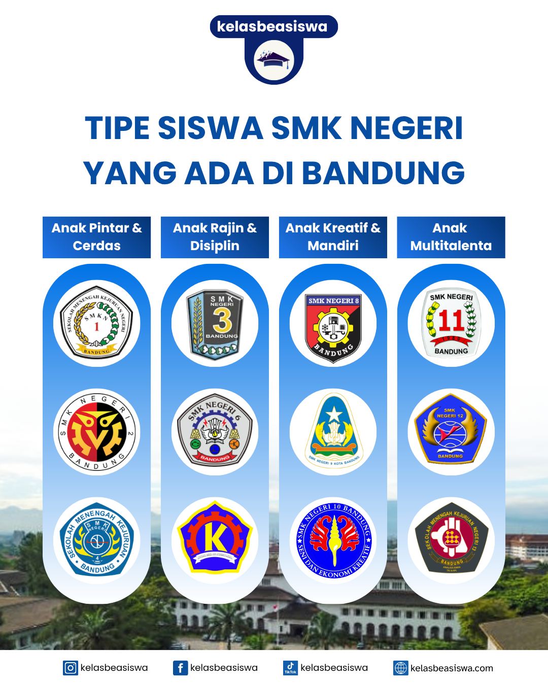 Tipe Siswa SMK Negeri yang Ada di Bandung