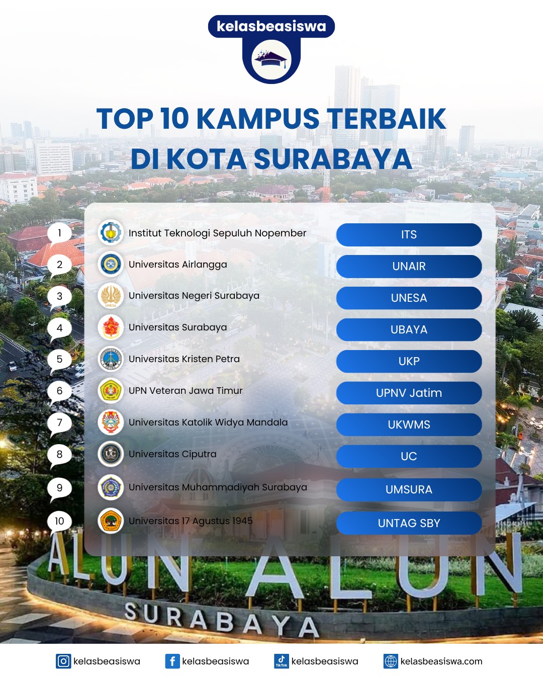 Top 10 Kampus Terbaik di Kota Surabaya, Pilihan Favorit Mahasiswa