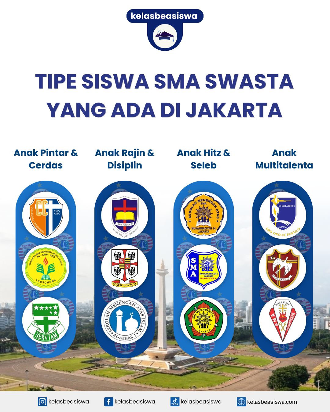 Tipe Siswa SMA Swasta yang Ada di Jakarta