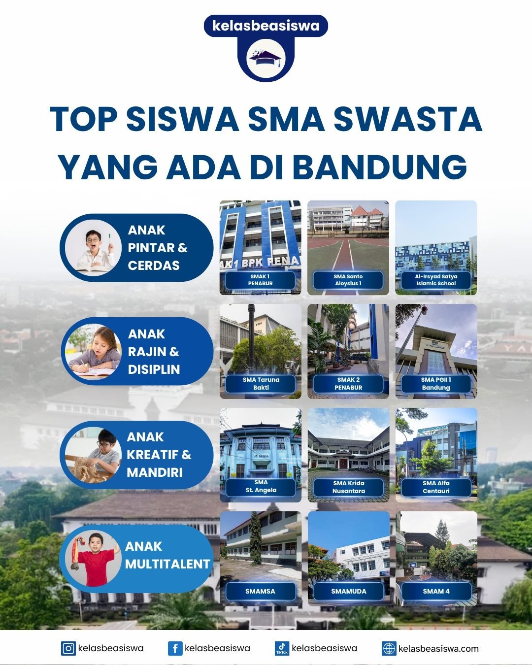 Deretan Siswa SMA Swasta di Bandung yang Dikenal Berprestasi dan Berkualitas