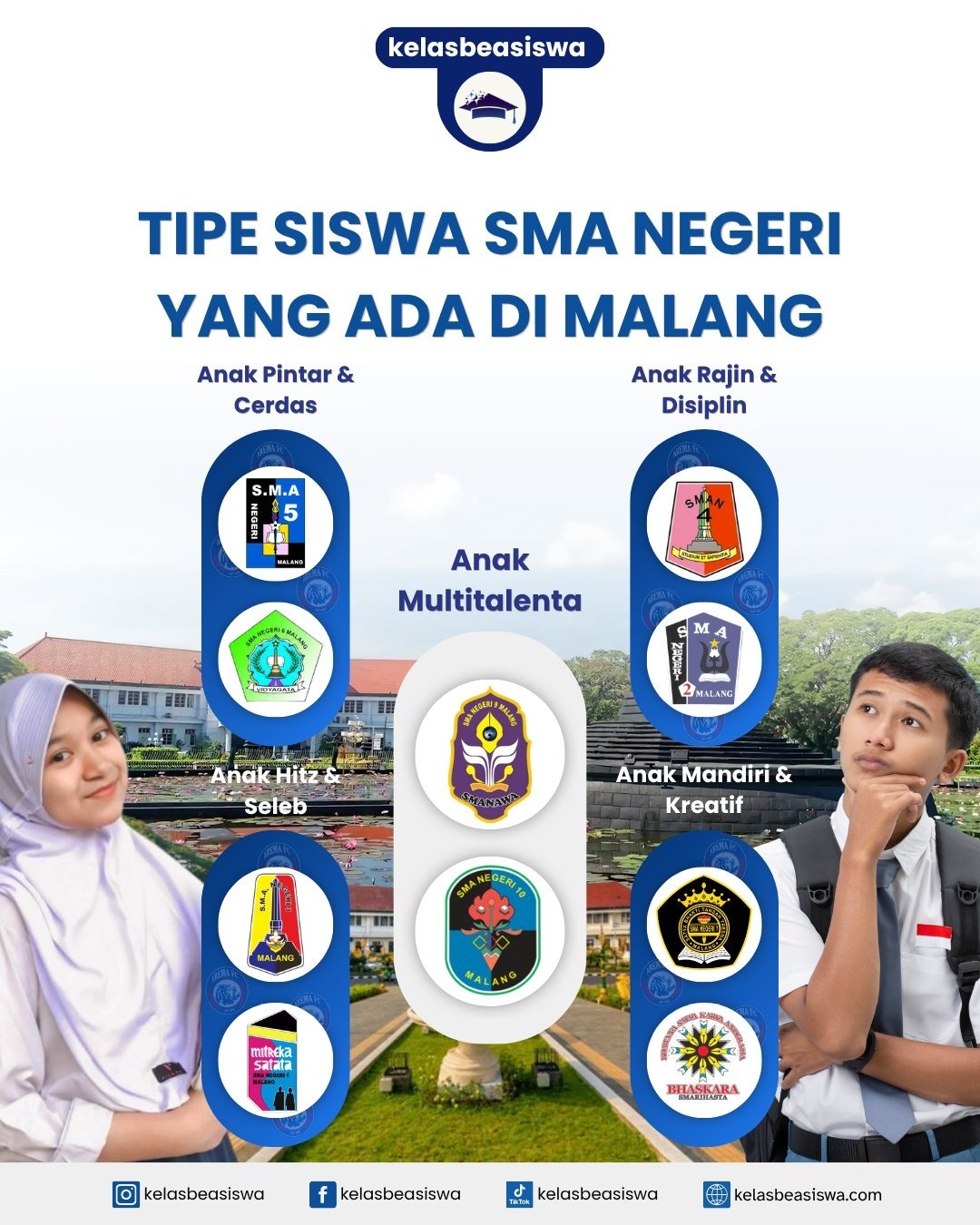 Tipe Siswa SMA Negeri yang Ada di Malang