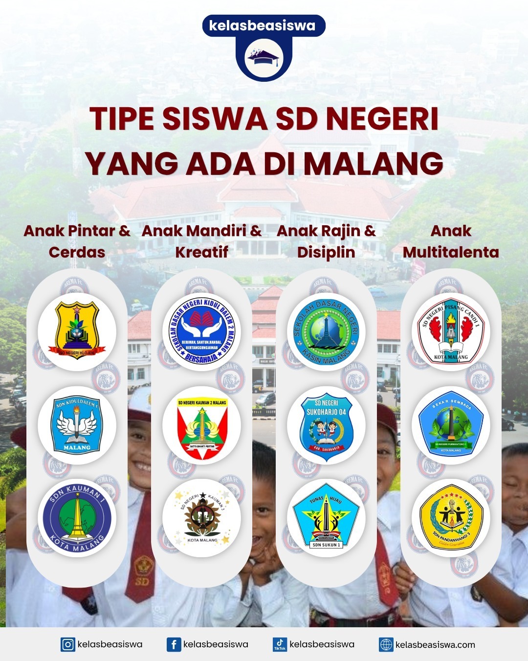 Tipe Siswa SD Negeri yang Ada di Malang