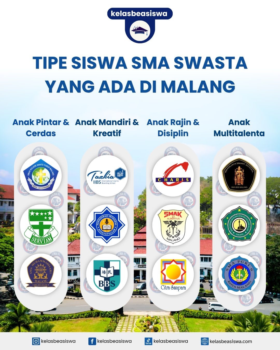 Tipe Siswa SMA Swasta yang Ada di Malang