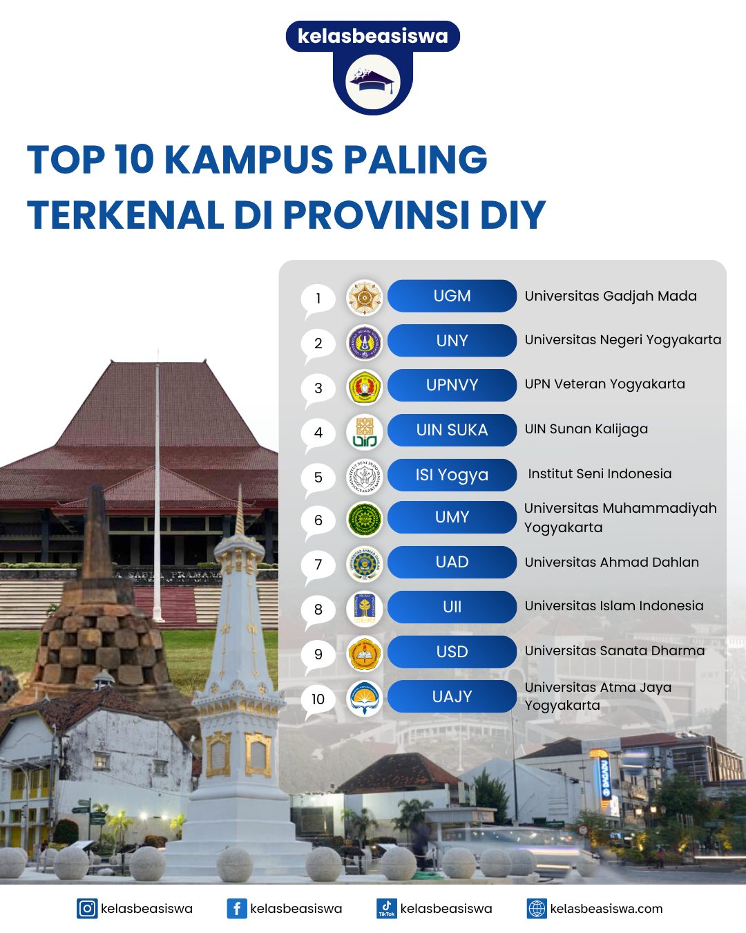 Top 10 Kampus Paling Terkenal di Provinsi DIY, Mana Kampus Impianmu?