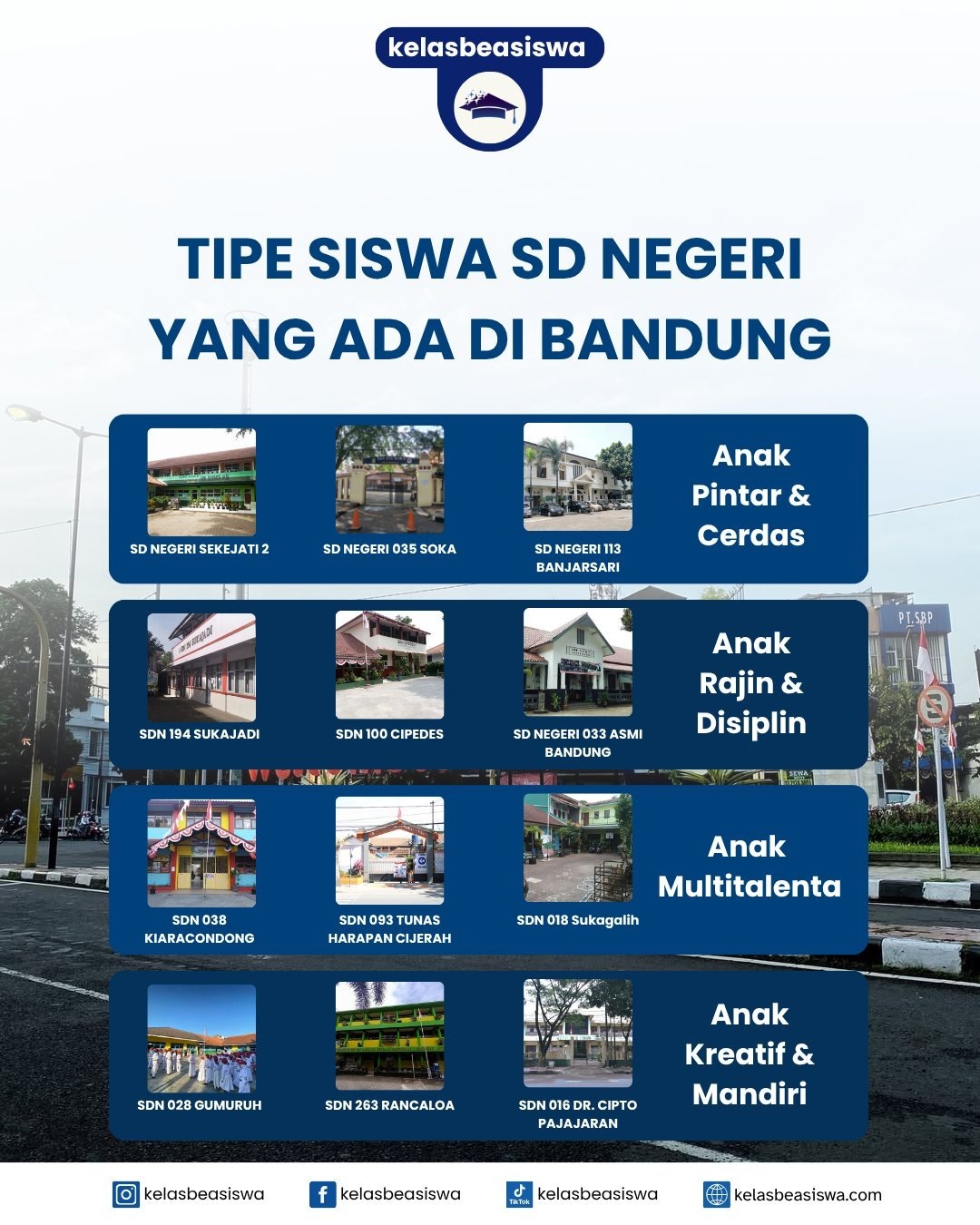 Tipe Siswa SD Negeri yang Ada di Bandung