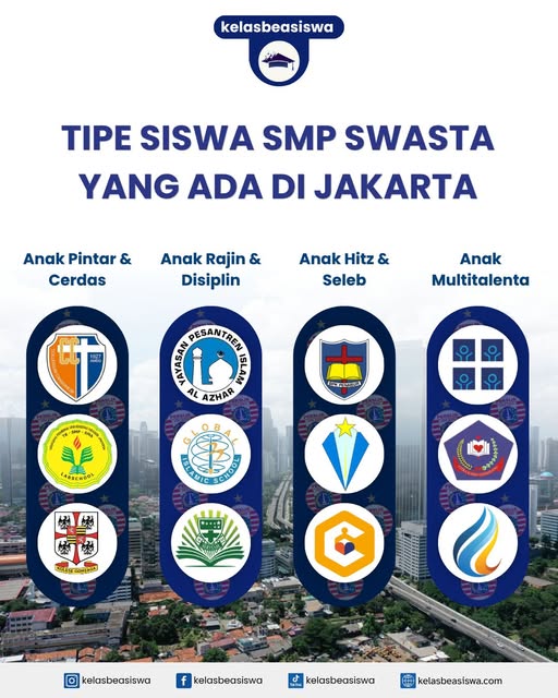 Tipe Siswa SMP Swasta yang Ada di Jakarta