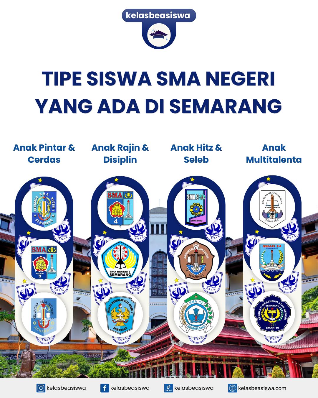 Tipe Siswa SMA Negeri yang Ada di Semarang
