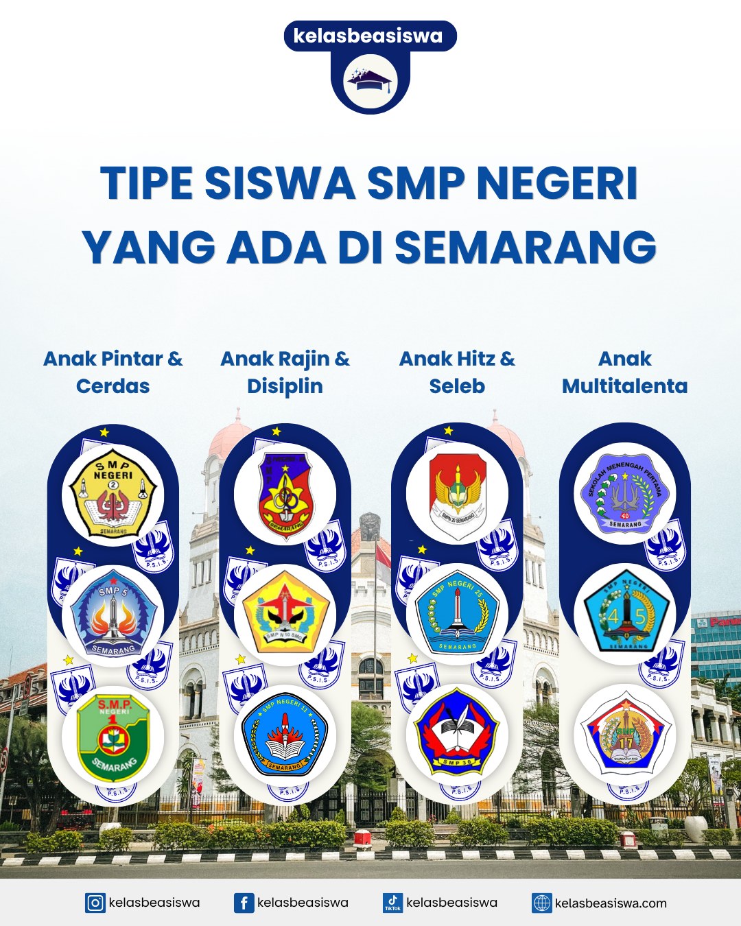 Tipe Siswa SMP Negeri yang Ada di Semarang