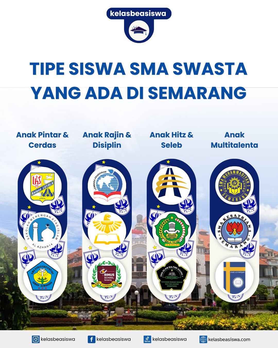 Tipe Siswa SMA Swasta yang Ada di Semarang