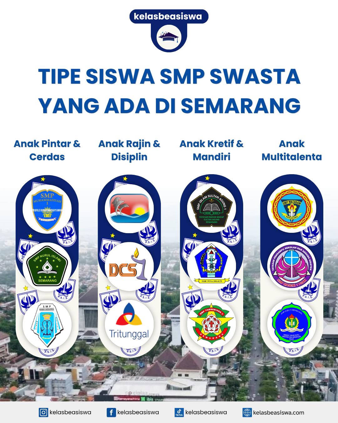 Tipe Siswa SMP Swasta yang Ada di Semarang