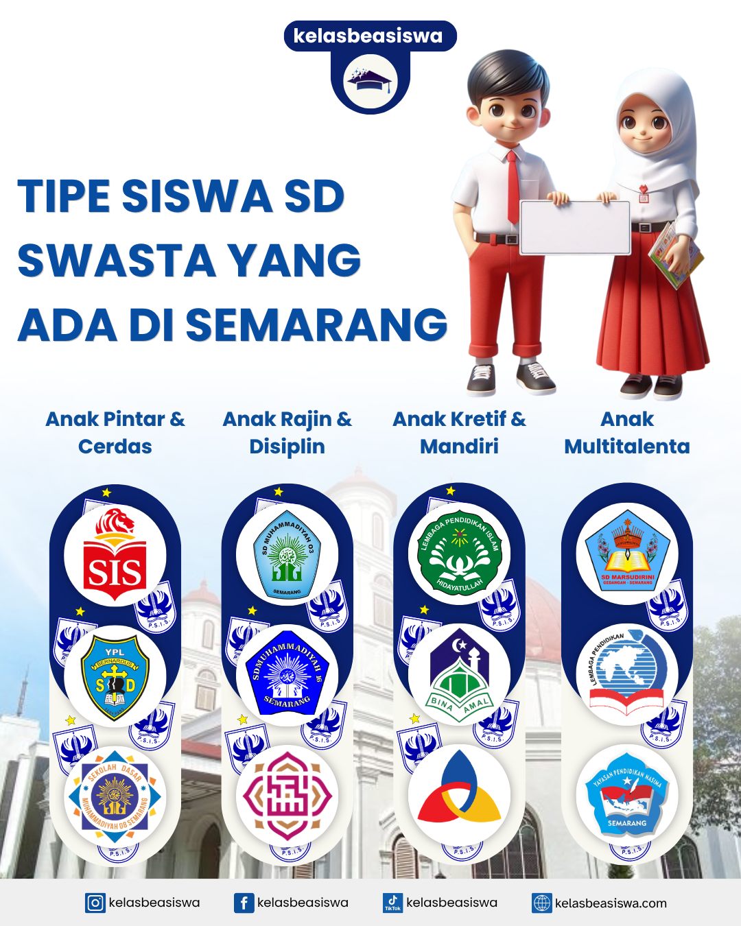 Tipe Siswa SD Swasta yang Ada di Semarang