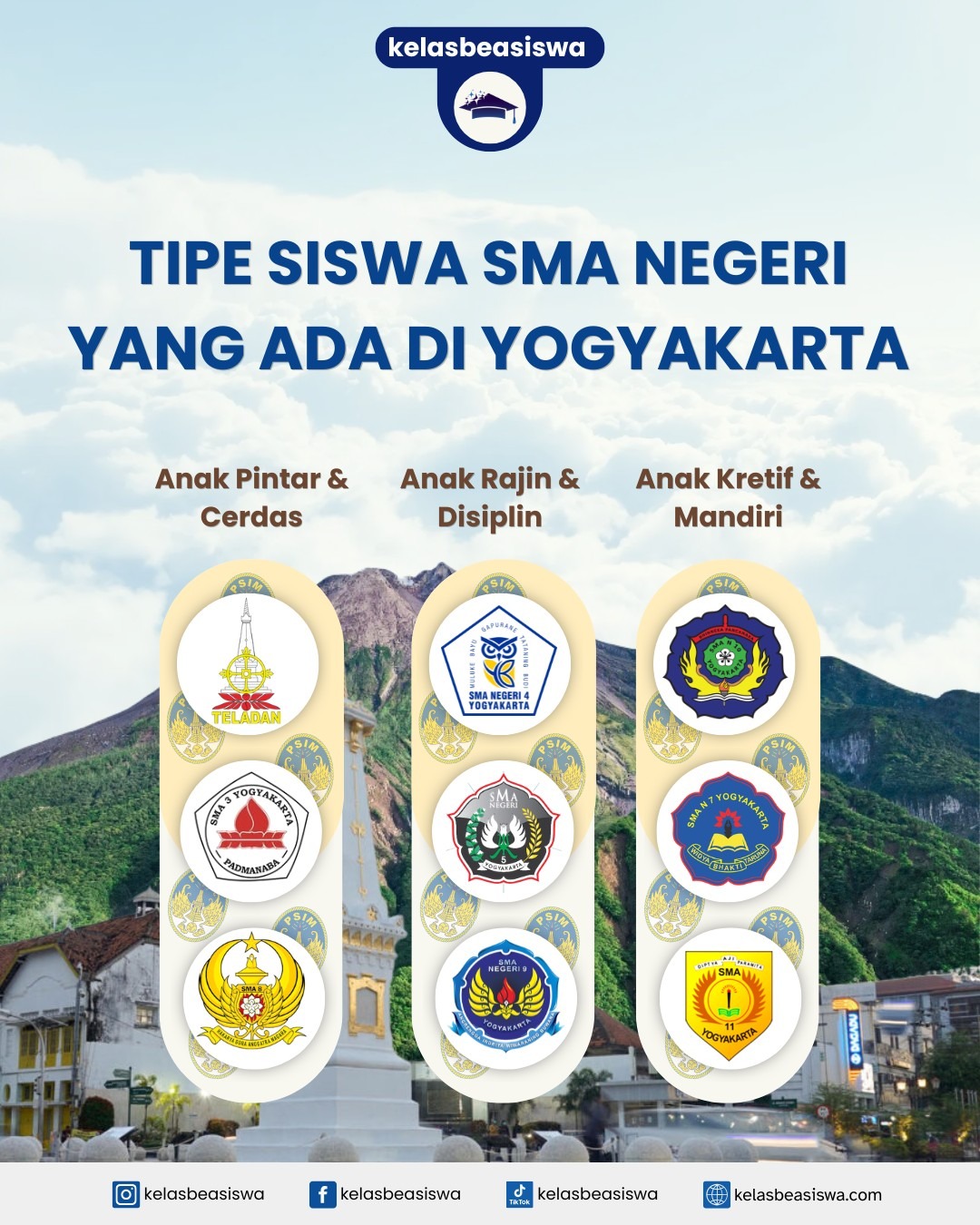 Tipe Siswa SMA Negeri yang Ada di Yogyakarta