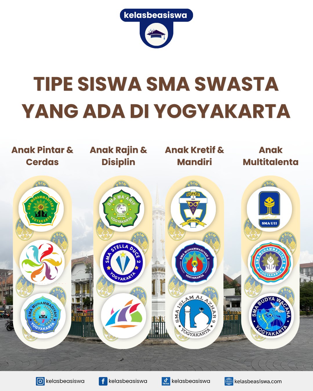 Tipe Siswa SMA Swasta yang Ada di Yogyakarta