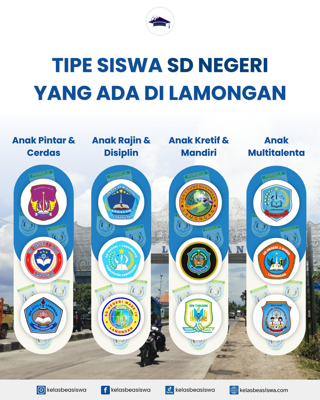 Tipe Siswa SD Negeri yang Ada di Lamongan