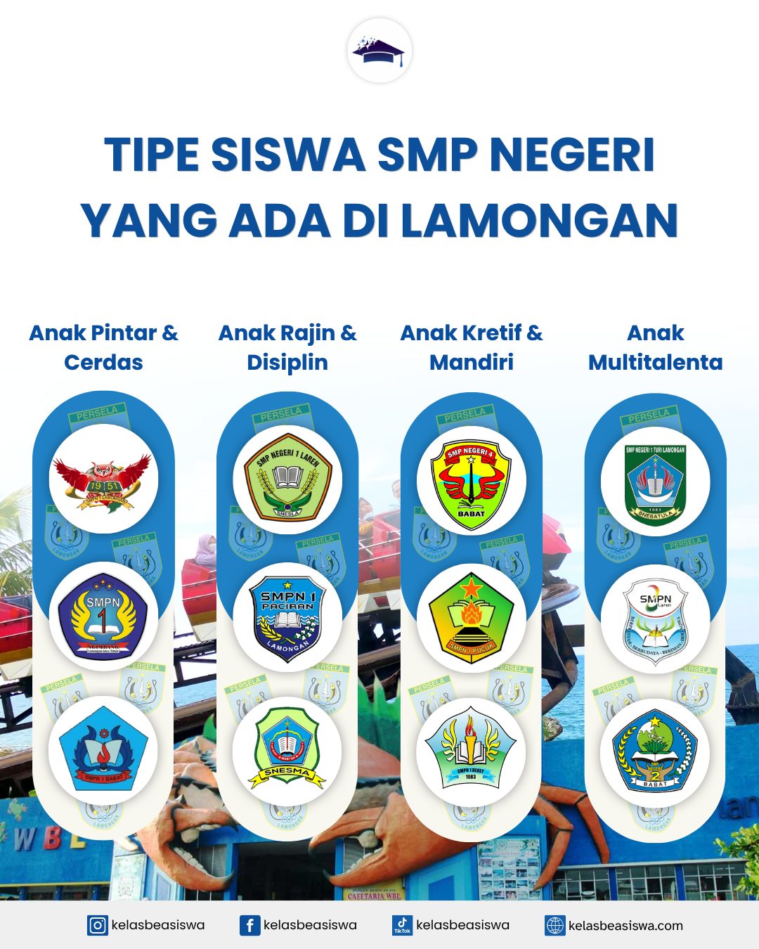 Tipe Siswa SMP Negeri yang Ada di Lamongan