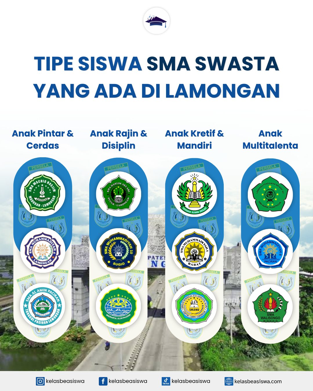 Tipe Siswa SMA Swasta yang Ada di Lamongan