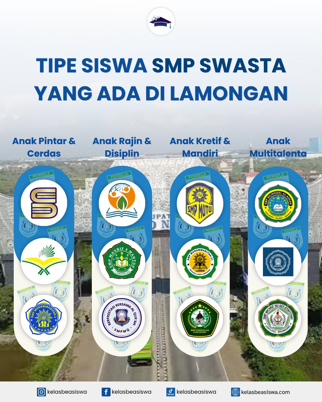 Tipe Siswa SMP Swasta yang Ada di Lamongan