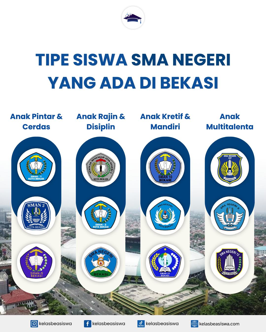 Tipe Siswa SMA Negeri yang Ada di Bekasi