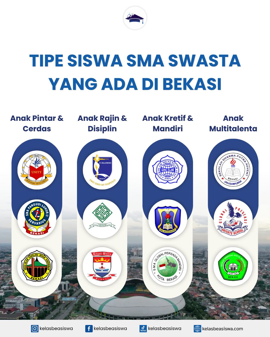 Tipe Siswa SMA Swasta yang Ada di Bekasi