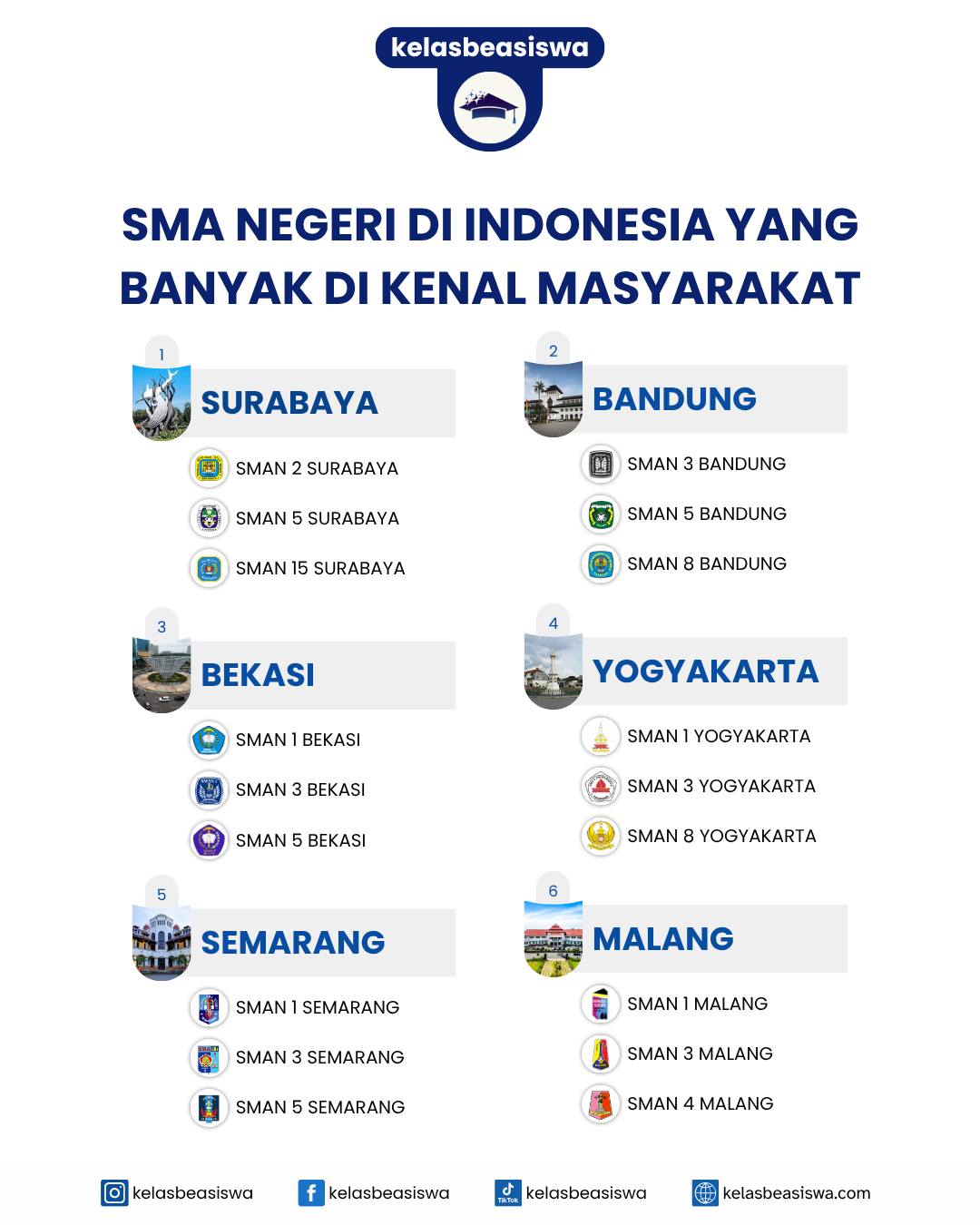 SMA Negeri di Indonesia yang Banyak Dikenal Masyarakat