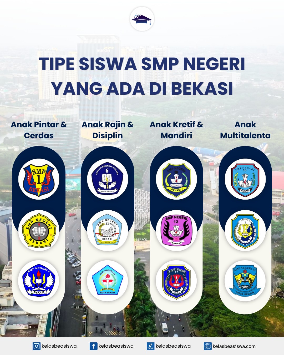 Tipe Siswa SMP Negeri yang Ada di Bekasi