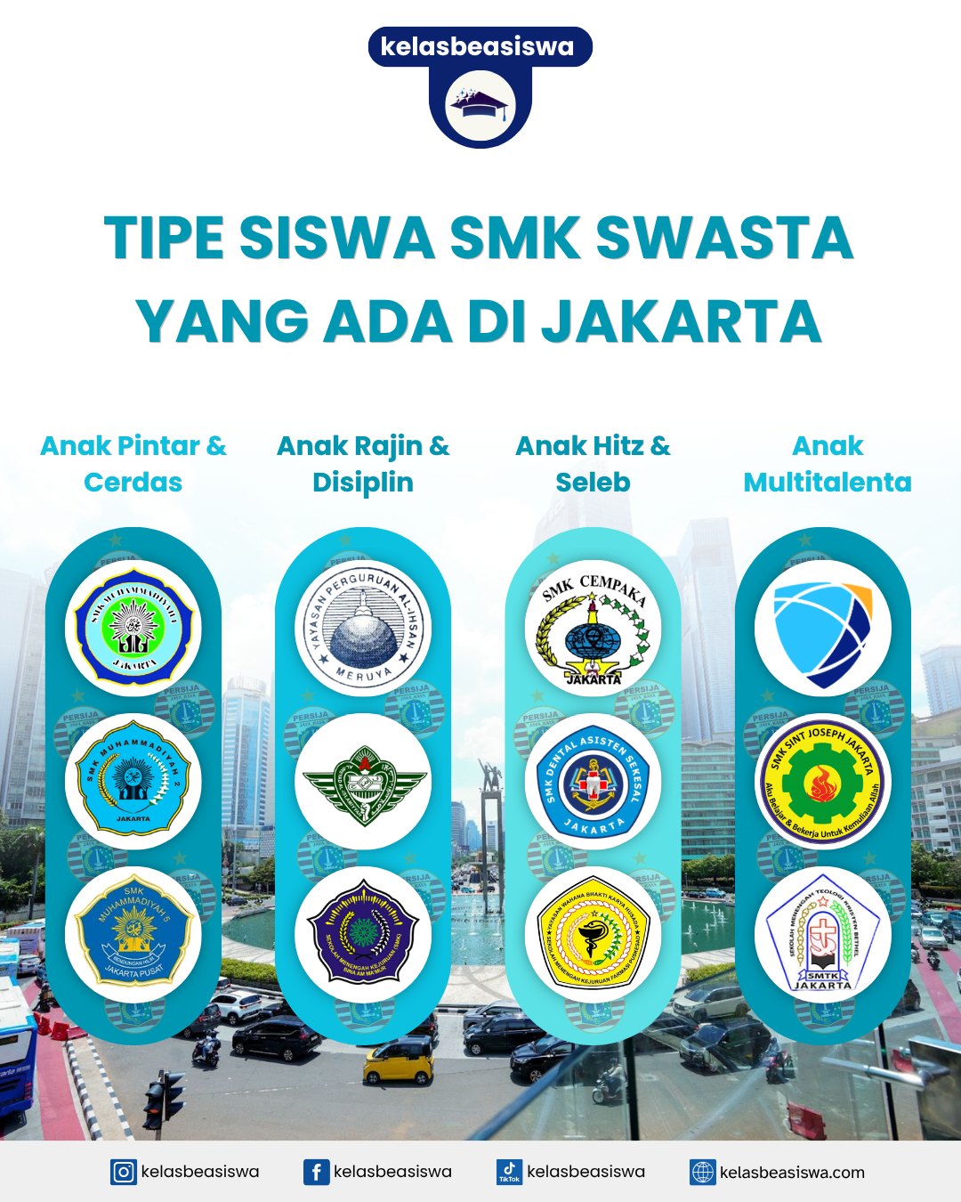 Tipe Siswa SMK Swasta yang Ada di Jakarta