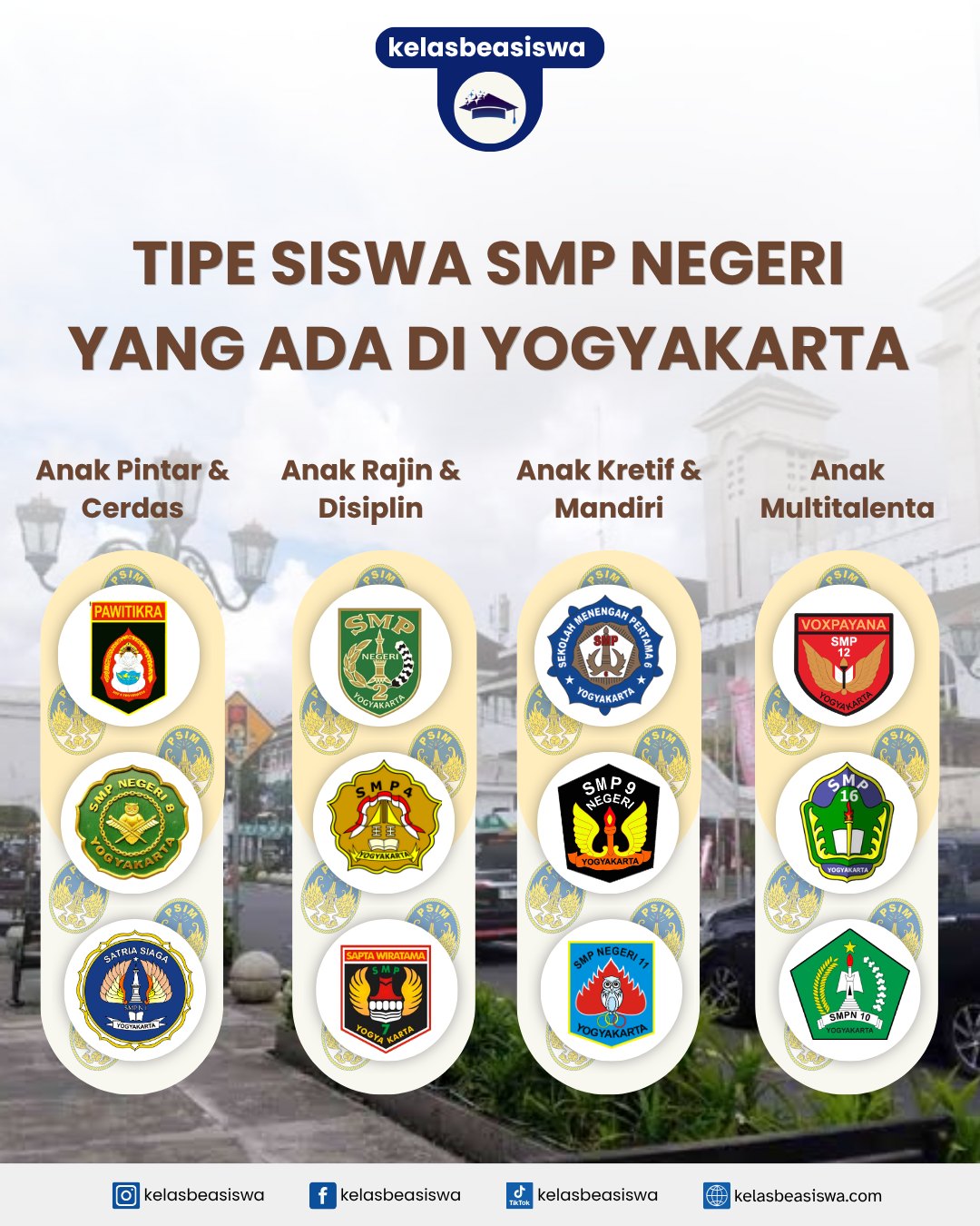 Tipe Siswa SMP Negeri yang Ada di Yogyakarta