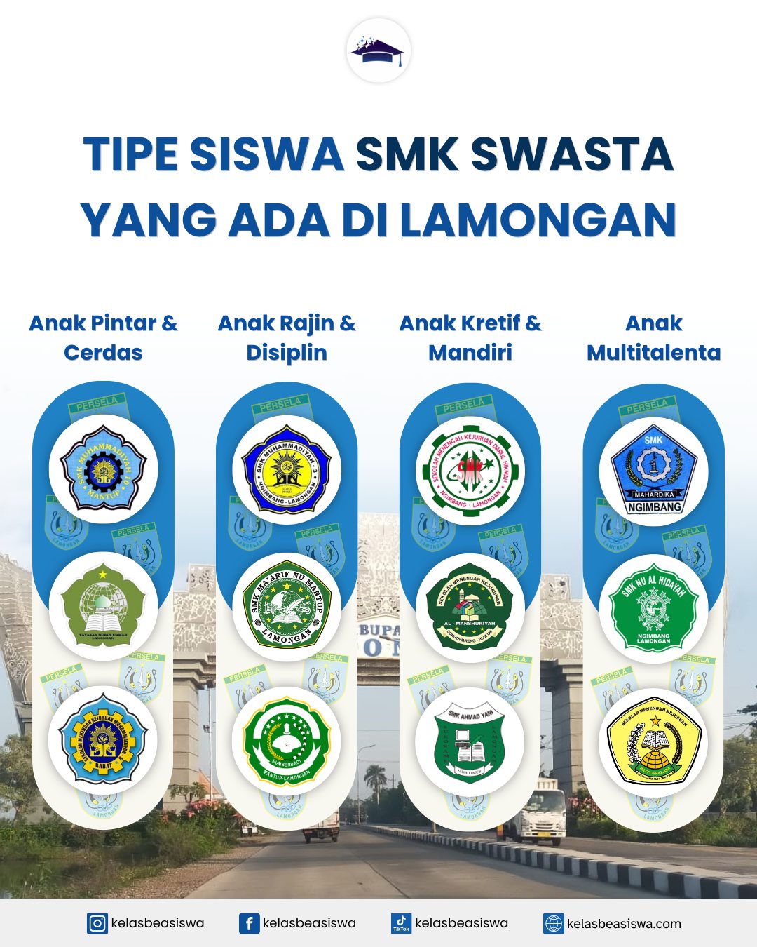 Tipe Siswa SMK Swasta yang Ada di Lamongan