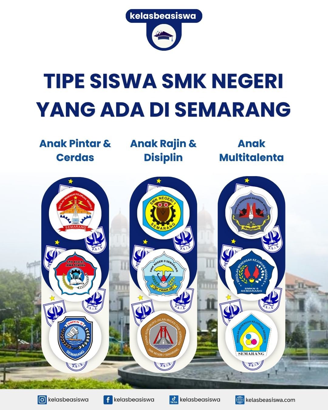 Tipe Siswa SMK Negeri yang Ada di Semarang