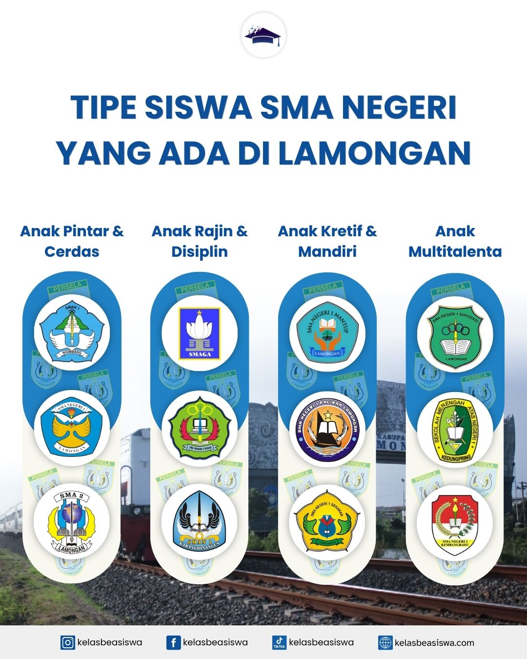 Tipe Siswa SMA Negeri yang Ada di Lamongan