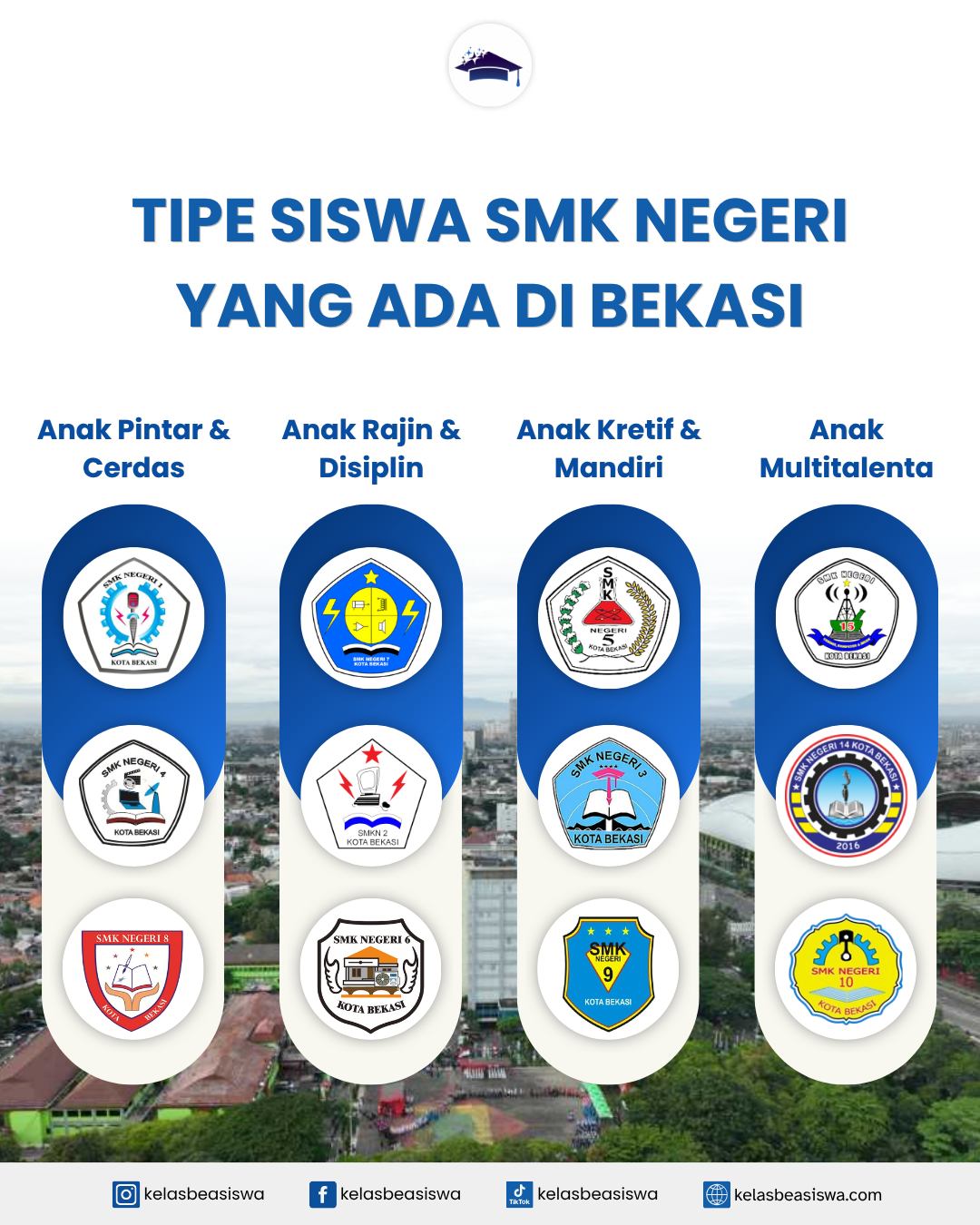 Tipe Siswa SMK Negeri yang Ada di Bekasi