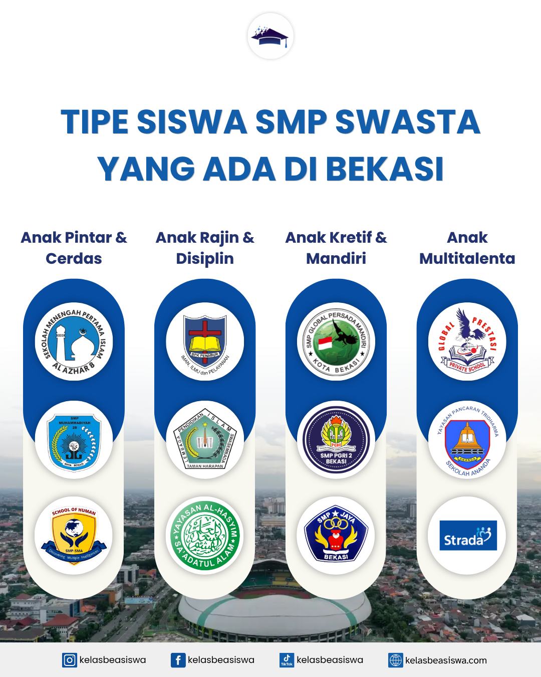 Tipe Siswa SMP Swasta yang Ada di Bekasi